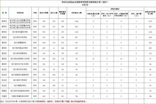 罚球差距明显！快船半场19中13&火箭仅6中4