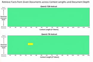 新秀榜：文班力压切特重回榜首 乔治进入前5 次轮秀卡马拉进前10