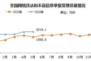 高效替补！朗尼-沃克17中9得到全队最高的26分 仍无奈惨败